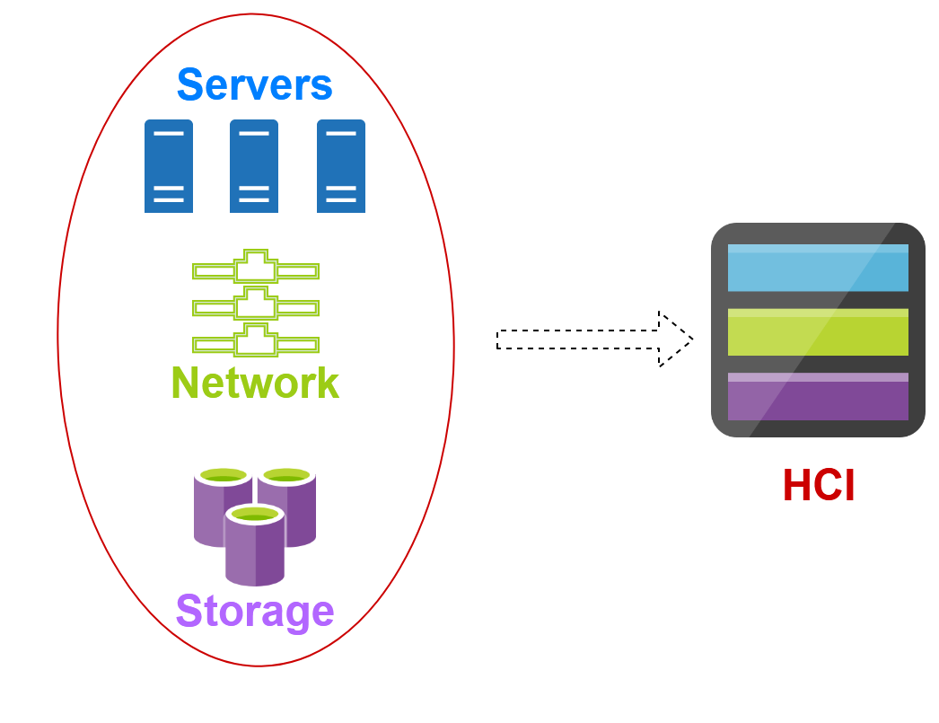 HCI