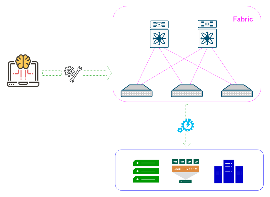 SDN Software Defined Networking