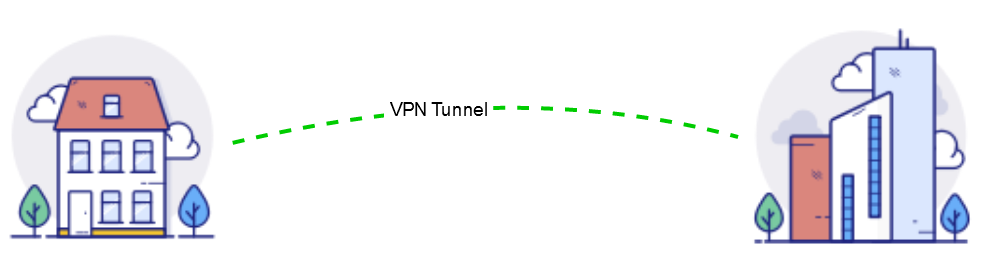 Site-to-Site VPN