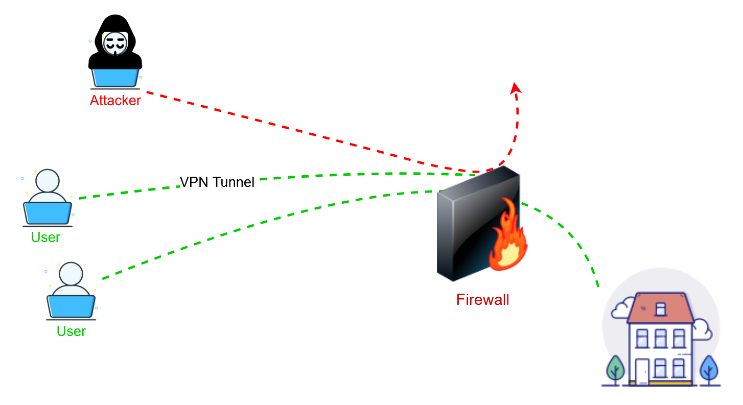 firewall