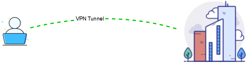 Remote Access VPN