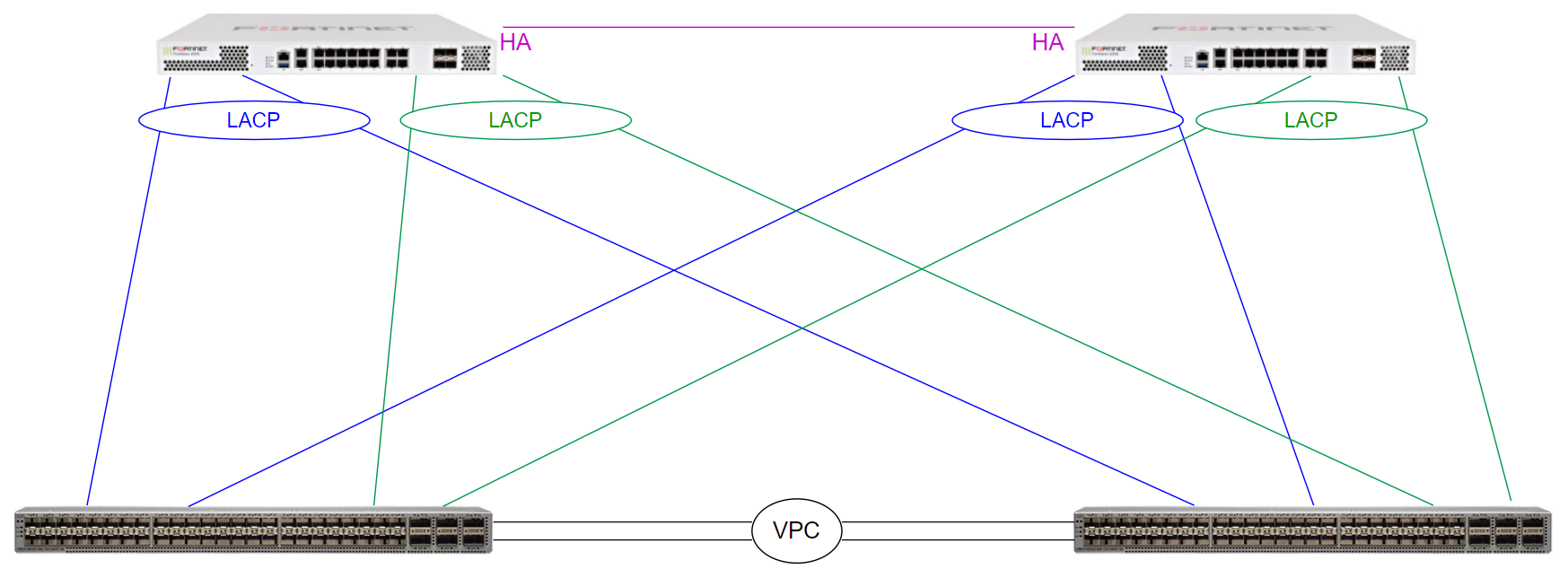 Network Diagram | Diagrama Schema Retea